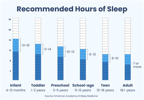 2時間睡眠 知恵袋: なぜ私たちは夢の中で数学を解くのか？